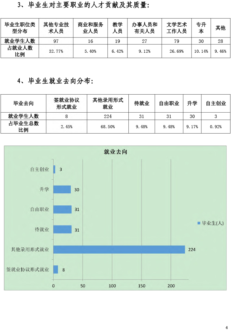 天津工艺美术职业学院2021届毕业生就业质量年度报告-12.15-6.jpg