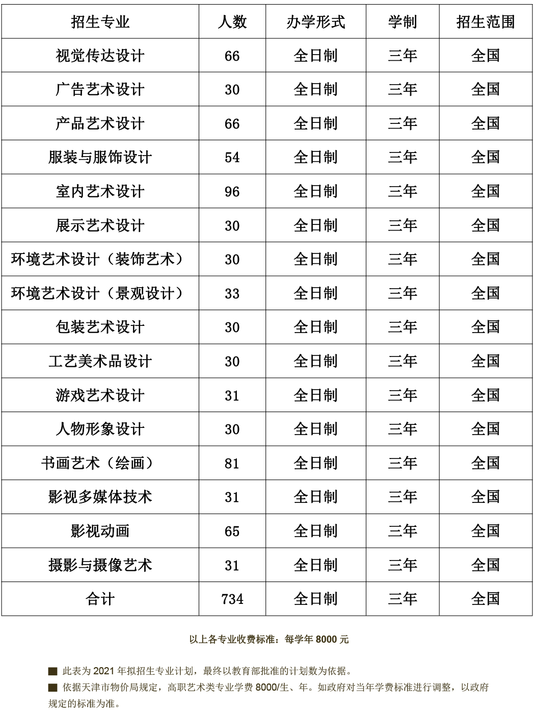 2021年招生计划表（全国宣传）.jpg