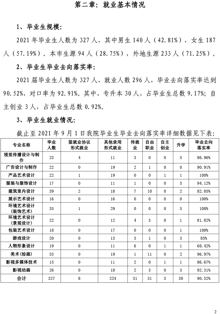天津工艺美术职业学院2021届毕业生就业质量年度报告-12.15-4.jpg