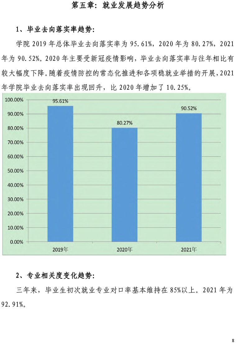 天津工艺美术职业学院2021届毕业生就业质量年度报告-12.15-10.jpg