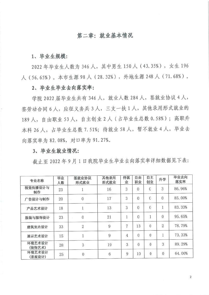 天津工艺美术职业学院+2022届毕业生就业质量年度报告-4.jpg