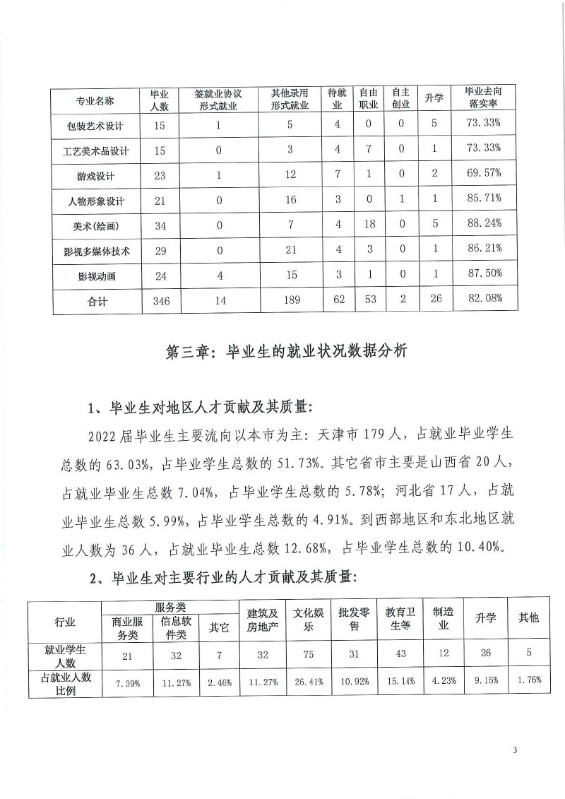 天津工艺美术职业学院+2022届毕业生就业质量年度报告-5.jpg