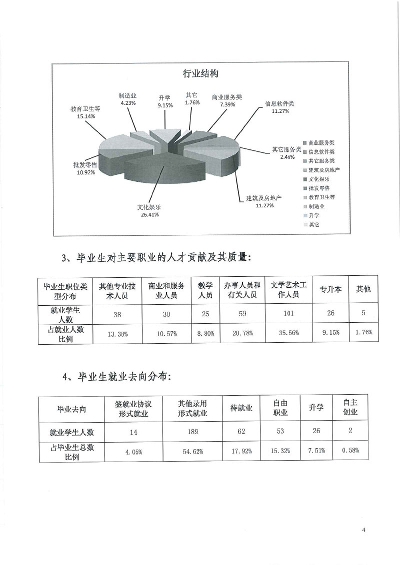 天津工艺美术职业学院+2022届毕业生就业质量年度报告-6.jpg