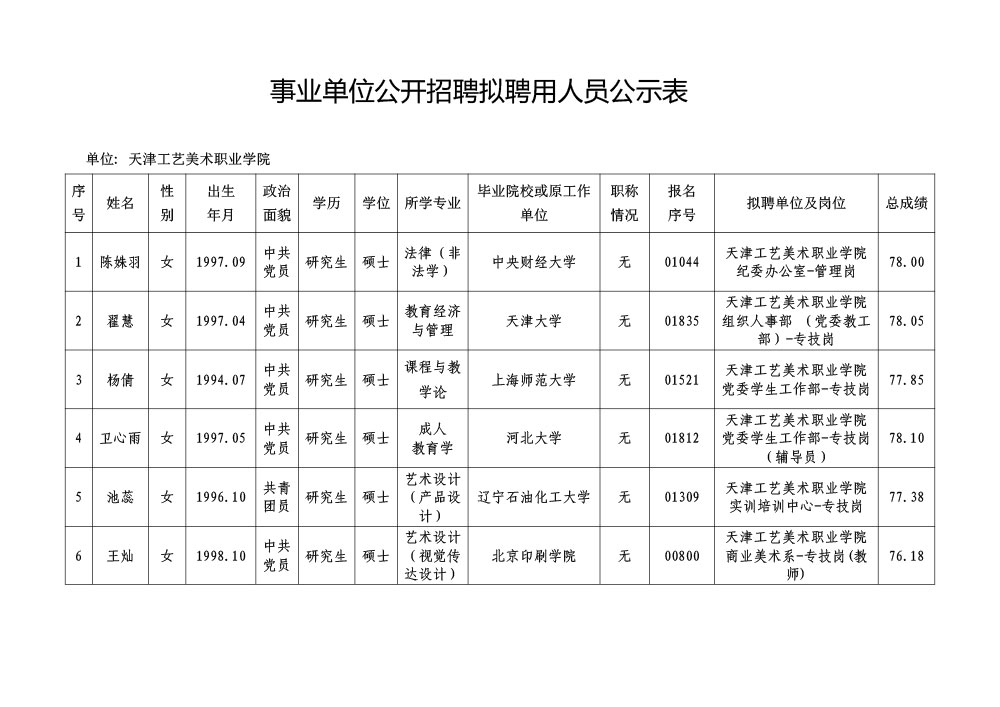 2023年天津工艺美术职业学院公开招聘拟聘用人员公示61.jpg