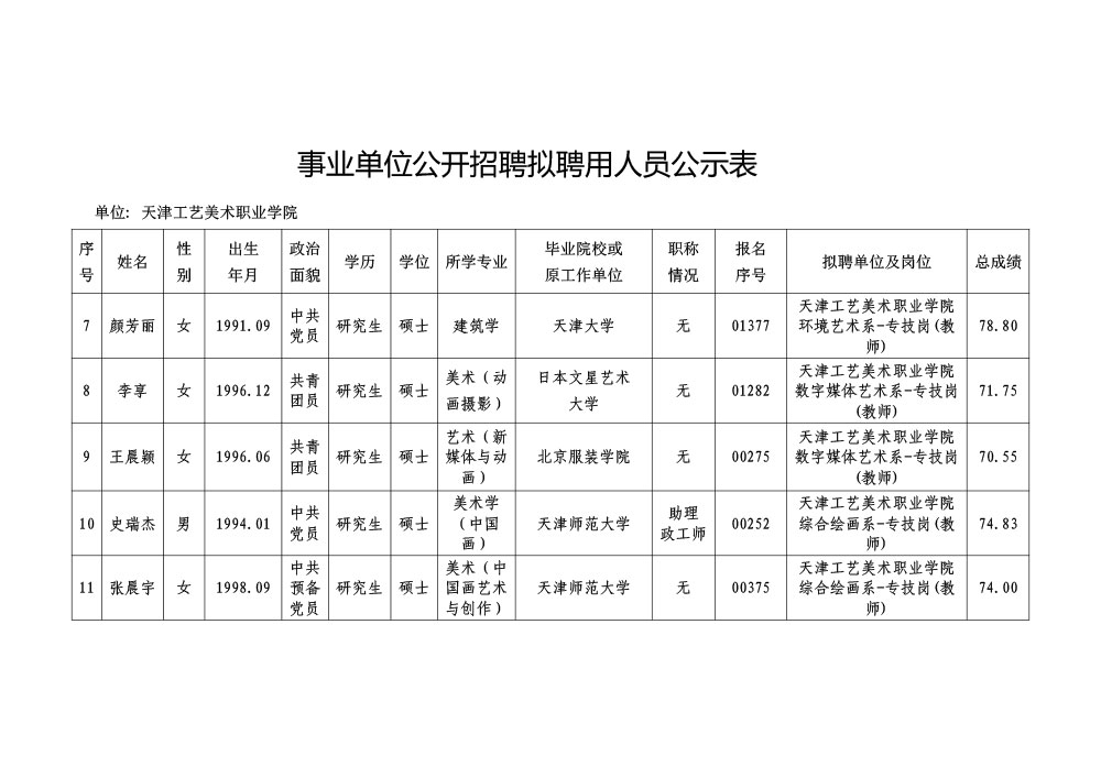 2023年天津工艺美术职业学院公开招聘拟聘用人员公示63.jpg