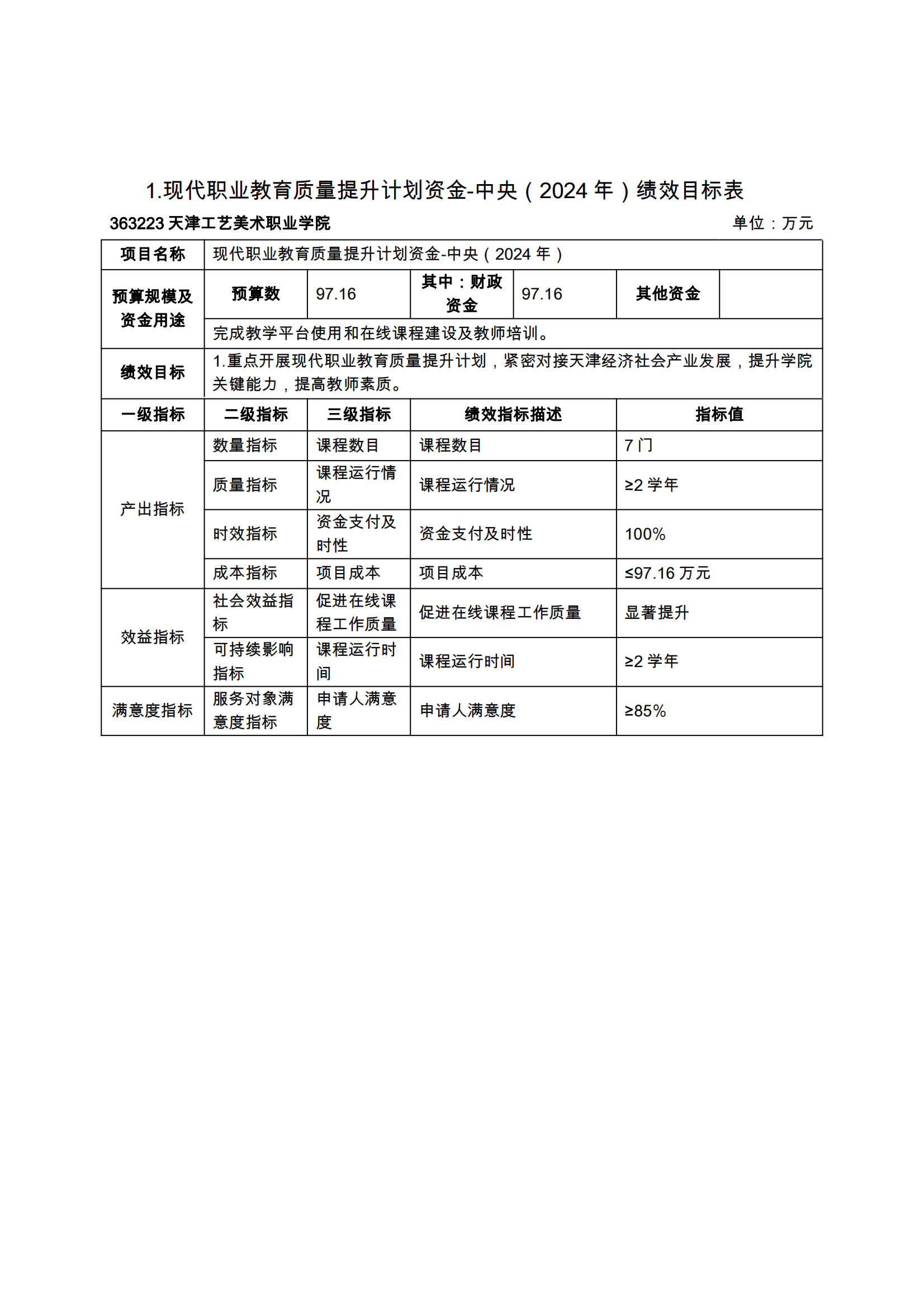 附件12.天津工艺美术职业学院2024年项目支出绩效目标表_02.png