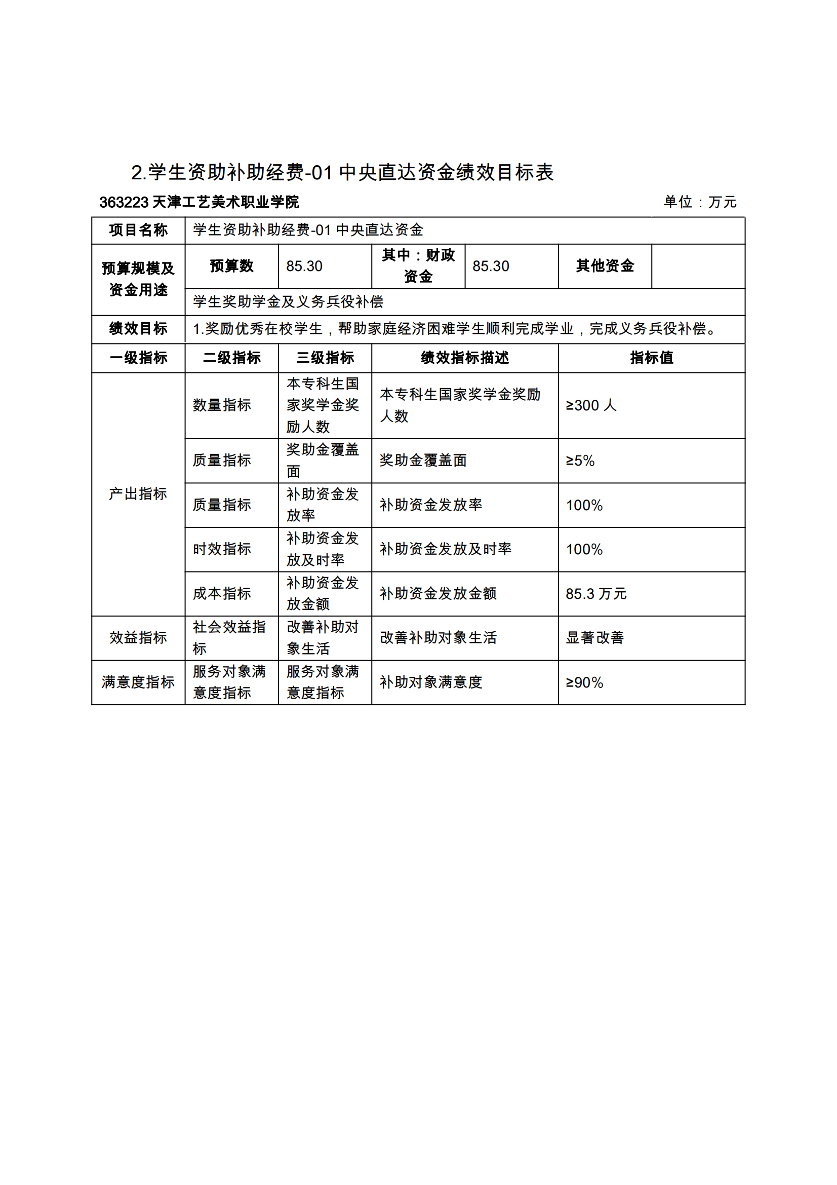 附件12.天津工艺美术职业学院2024年项目支出绩效目标表_03.png