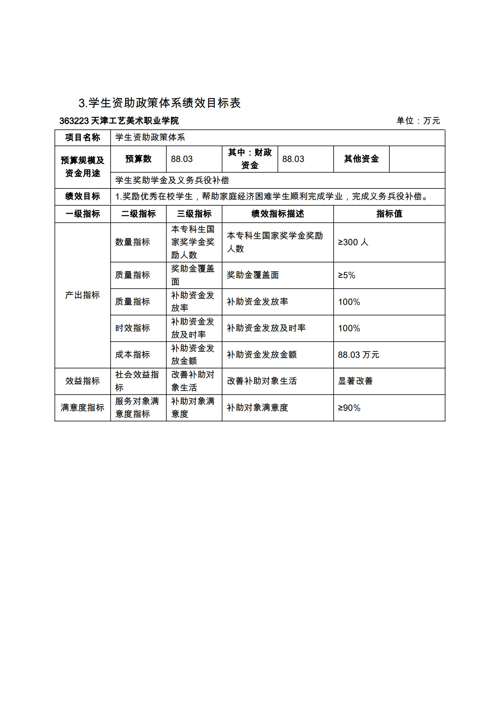 附件12.天津工艺美术职业学院2024年项目支出绩效目标表_04.png