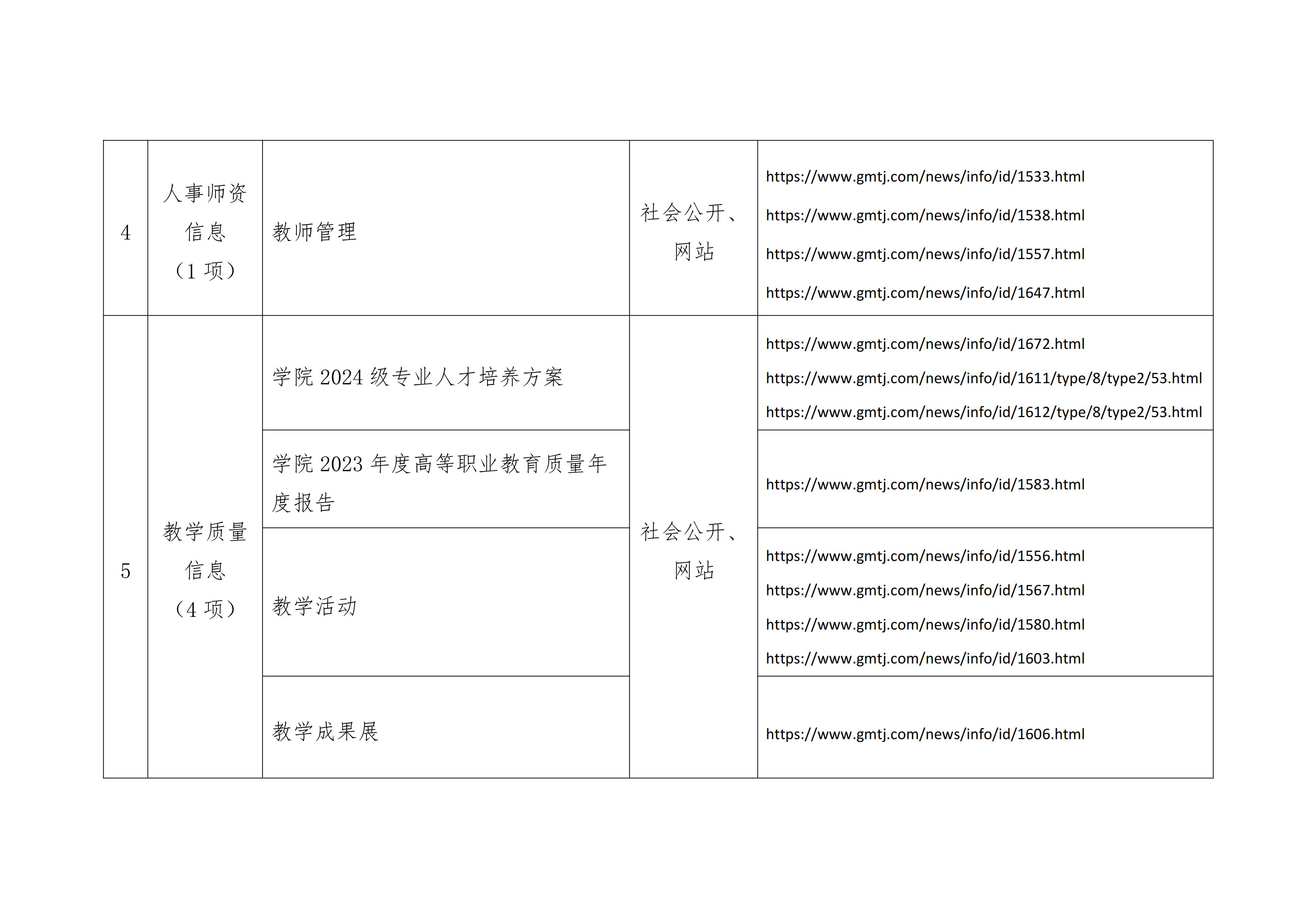 2024年天津工艺美术职业学院信息公开年度报告_02(1).jpg