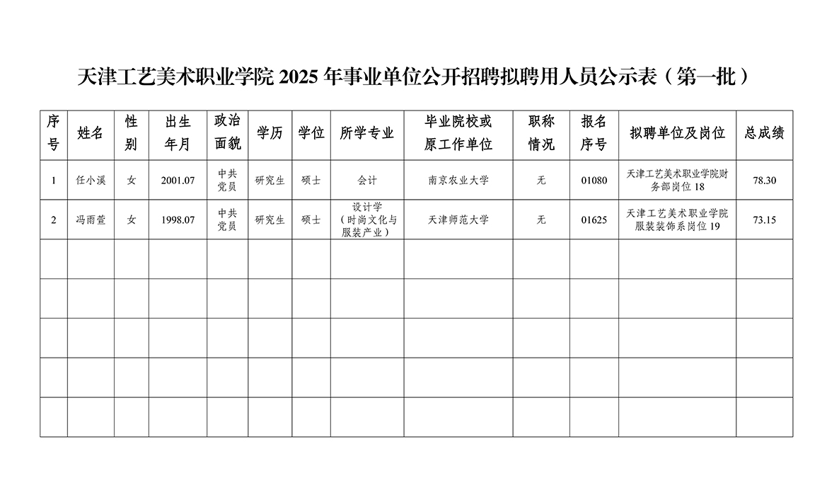 天津工艺美术职业学院2025年事业单位公开招聘拟聘用人员公示表（第一批）.jpg