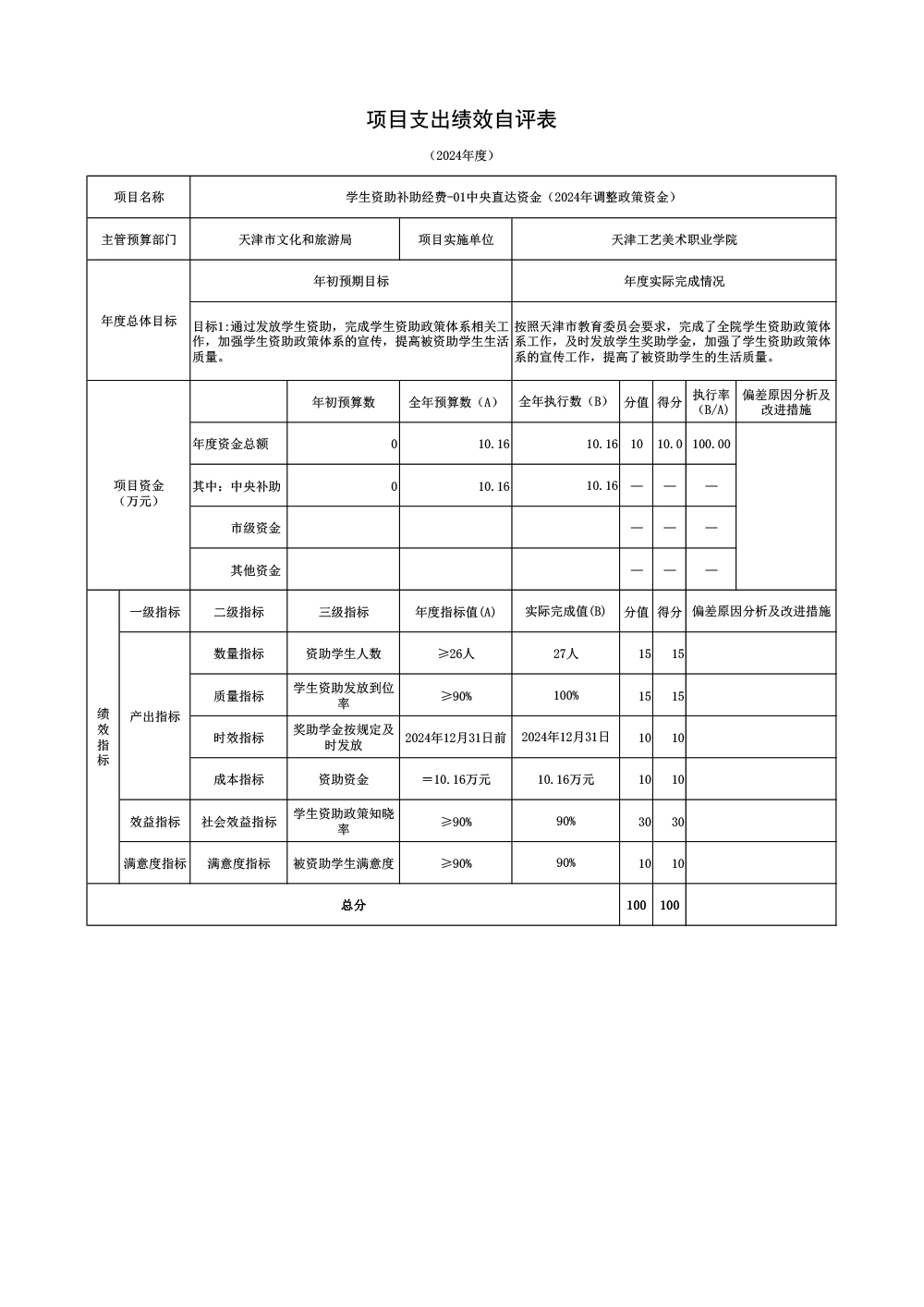 05天津工艺美术职业学院2024年学生资助补助经费-01中央直达资金（2024年调整政策资金）项目绩效自评表.jpg