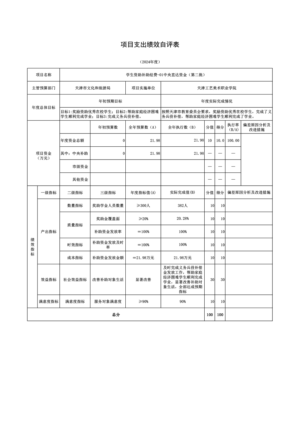 06天津工艺美术职业学院2024年学生资助补助经费-01中央直达资金（第二批）项目绩效自评表.jpg