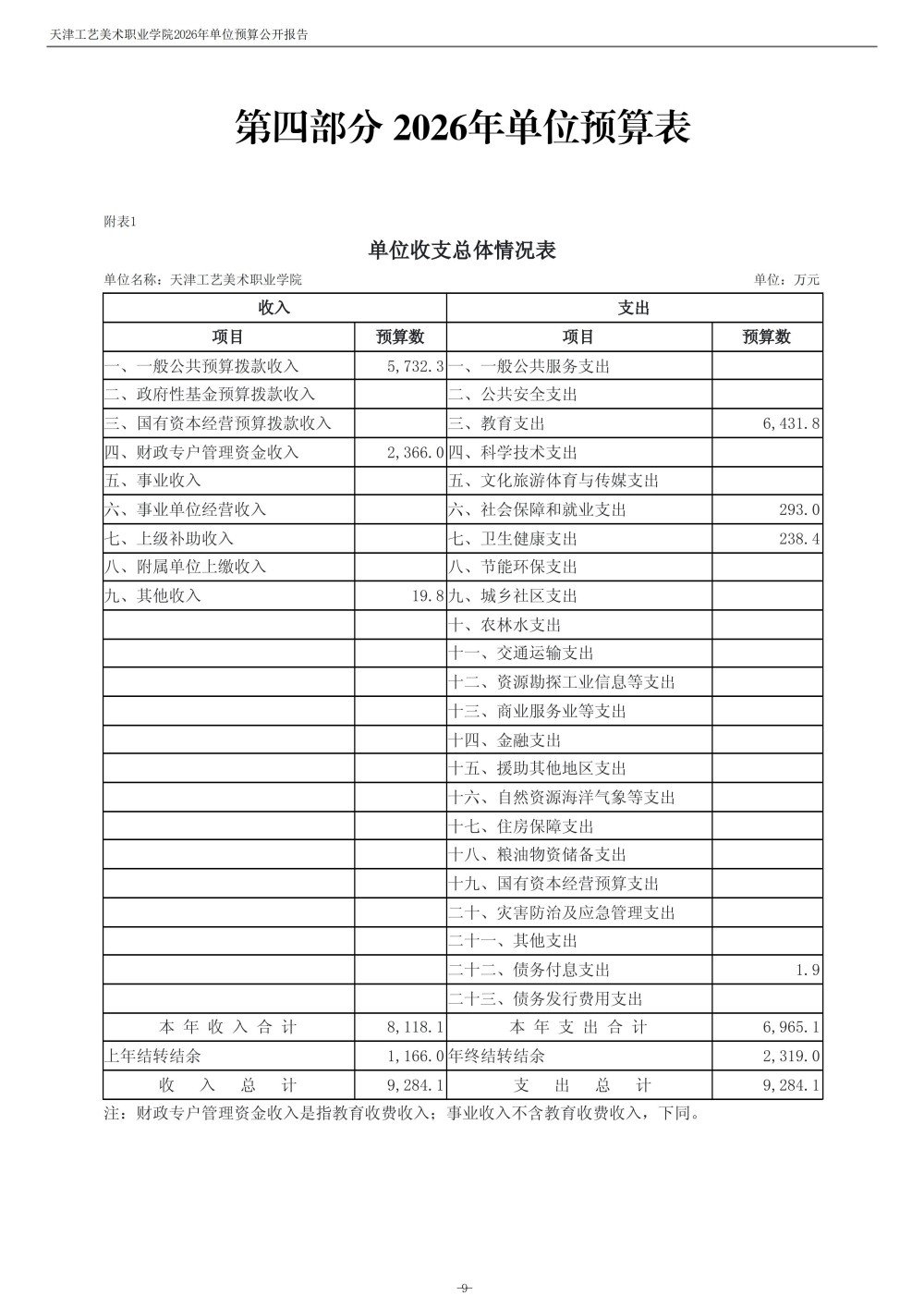 天津工艺美术职业学院2026年度单位预算(1)_11.jpg