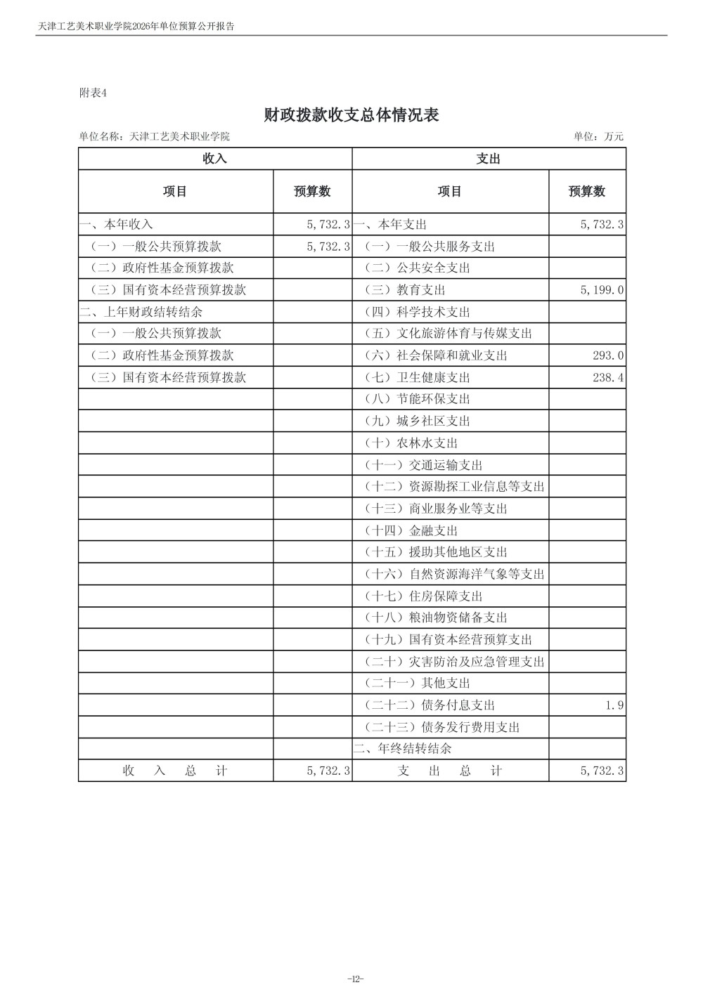 天津工艺美术职业学院2026年度单位预算(1)_14.jpg