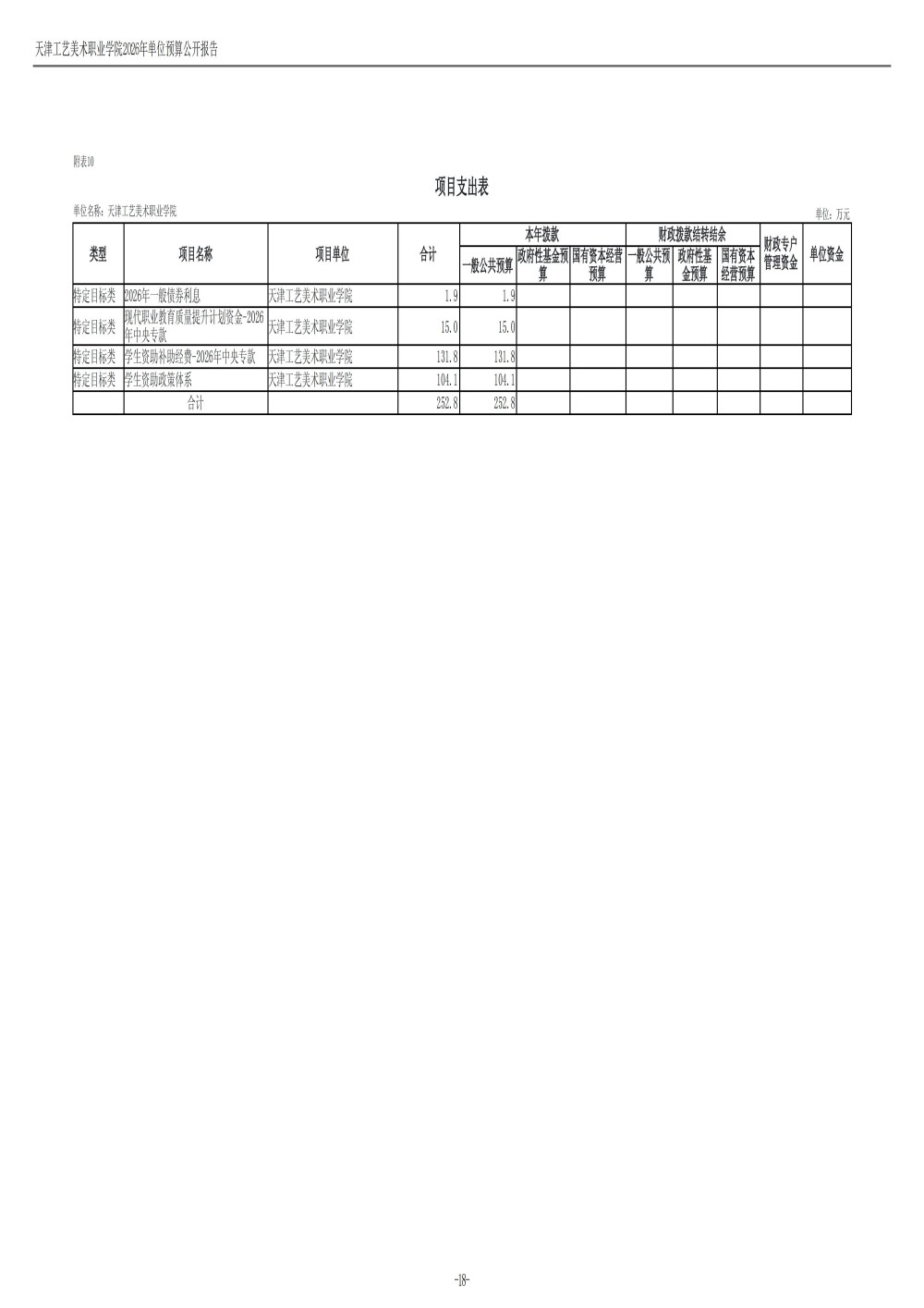 天津工艺美术职业学院2026年度单位预算(1)_20.jpg