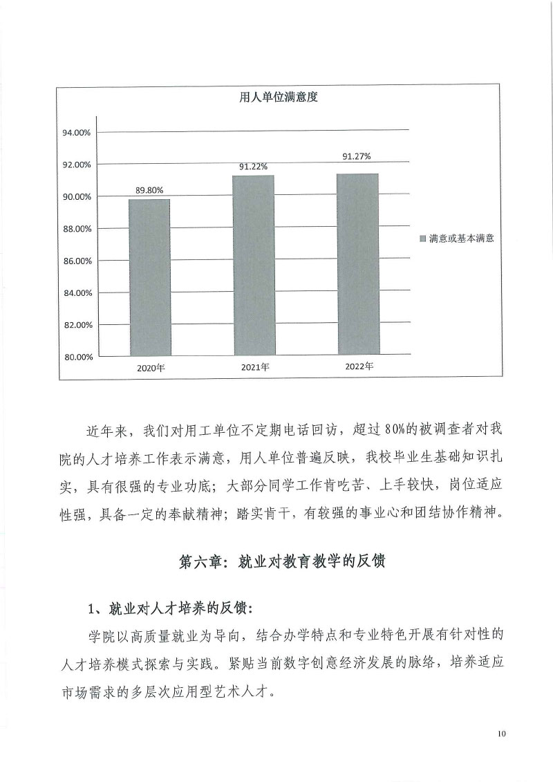 天津工艺美术职业学院+2022届毕业生就业质量年度报告-12.jpg